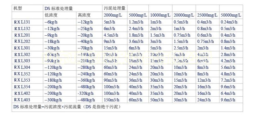 污水處理設備一體化污水處-什么是一體化污水處理設備？